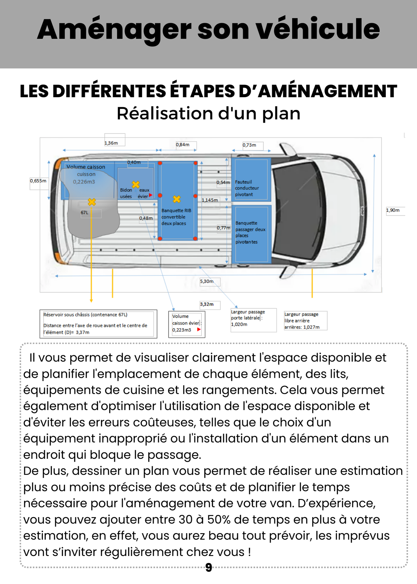 Carnet Vanlife (Ebook)